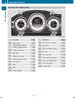 Preview for 32 page of Mercedes-Benz 2012C-Class Sedan Operator'S Manual