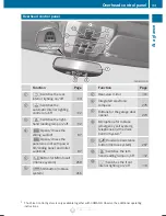 Preview for 35 page of Mercedes-Benz 2012C-Class Sedan Operator'S Manual