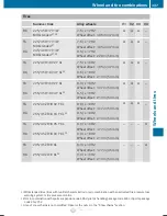 Preview for 339 page of Mercedes-Benz 2012C-Class Sedan Operator'S Manual