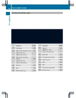 Preview for 38 page of Mercedes-Benz 2013 CL Operator'S Manual