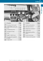 Preview for 31 page of Mercedes-Benz 2013 CLA Owner'S Manual