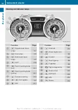 Preview for 34 page of Mercedes-Benz 2013 CLA Owner'S Manual