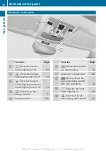 Preview for 38 page of Mercedes-Benz 2013 CLA Owner'S Manual