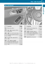 Preview for 39 page of Mercedes-Benz 2013 CLA Owner'S Manual