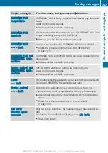 Preview for 249 page of Mercedes-Benz 2013 CLA Owner'S Manual