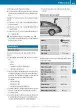 Preview for 345 page of Mercedes-Benz 2013 CLA Owner'S Manual