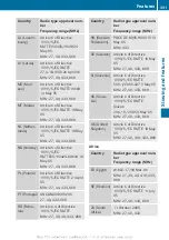 Preview for 333 page of Mercedes-Benz 2013 CLS Coupe Owner'S Manual