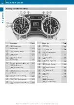 Preview for 36 page of Mercedes-Benz 2013 GL X166 Operator'S Manual