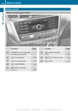 Preview for 38 page of Mercedes-Benz 2013 GL X166 Operator'S Manual