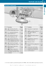 Preview for 41 page of Mercedes-Benz 2013 GL X166 Operator'S Manual