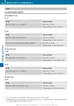 Preview for 426 page of Mercedes-Benz 2013 GL X166 Operator'S Manual