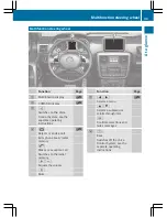 Preview for 35 page of Mercedes-Benz 2014 G-Class Operator'S Manual