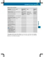 Preview for 177 page of Mercedes-Benz 2014 G-Class Operator'S Manual