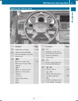 Предварительный просмотр 33 страницы Mercedes-Benz 2015 GLK Operator'S Manual