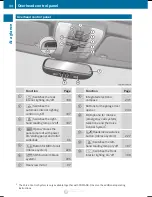 Предварительный просмотр 36 страницы Mercedes-Benz 2015 GLK Operator'S Manual