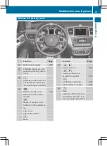 Preview for 39 page of Mercedes-Benz 2016 GL Operator'S Manual