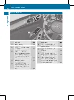 Preview for 44 page of Mercedes-Benz 2016 GL Operator'S Manual