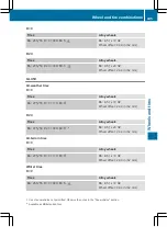 Preview for 437 page of Mercedes-Benz 2016 GL Operator'S Manual