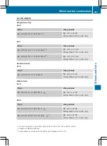 Preview for 439 page of Mercedes-Benz 2016 GL Operator'S Manual