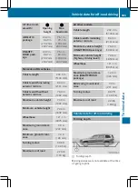 Preview for 457 page of Mercedes-Benz 2016 GL Operator'S Manual