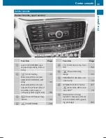 Предварительный просмотр 37 страницы Mercedes-Benz 2016 GLA Operator'S Manual