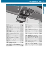 Предварительный просмотр 41 страницы Mercedes-Benz 2016 GLA Operator'S Manual