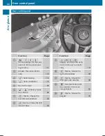 Предварительный просмотр 42 страницы Mercedes-Benz 2016 GLC Operator'S Manual