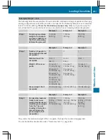 Preview for 283 page of Mercedes-Benz 2016 Metris Operator'S Manual