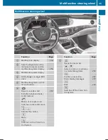 Preview for 37 page of Mercedes-Benz 2016 S-Class Operator'S Manual