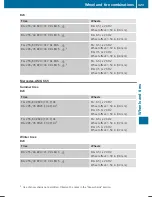 Preview for 425 page of Mercedes-Benz 2016 S-Class Operator'S Manual