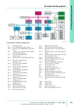 Preview for 106 page of Mercedes-Benz 212 Sedan E-Class Service Manual