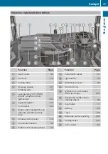 Предварительный просмотр 39 страницы Mercedes-Benz Actros 2017 Operating Instructions Manual