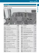 Предварительный просмотр 45 страницы Mercedes-Benz Actros 2017 Operating Instructions Manual