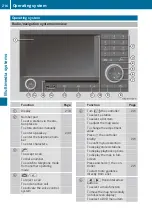 Предварительный просмотр 218 страницы Mercedes-Benz Actros 2017 Operating Instructions Manual