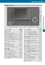 Предварительный просмотр 221 страницы Mercedes-Benz Actros 2017 Operating Instructions Manual