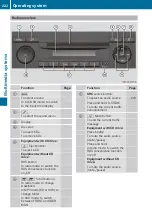 Предварительный просмотр 224 страницы Mercedes-Benz Actros 2017 Operating Instructions Manual