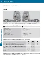 Предварительный просмотр 372 страницы Mercedes-Benz Actros 2017 Operating Instructions Manual