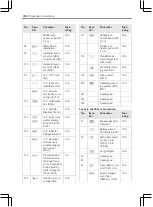 Preview for 360 page of Mercedes-Benz Actros Operating Instructions Manual