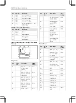 Preview for 364 page of Mercedes-Benz Actros Operating Instructions Manual