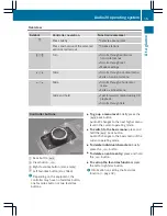 Preview for 17 page of Mercedes-Benz Audio 20 2012 Operating Instructions Manual