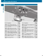 Preview for 38 page of Mercedes-Benz B-Class Electric Drive W245 Operator'S Manual