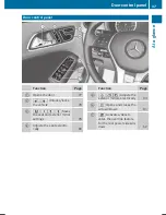 Preview for 39 page of Mercedes-Benz B-Class Electric Drive W245 Operator'S Manual