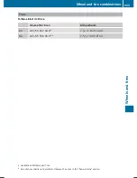 Preview for 307 page of Mercedes-Benz B-Class Electric Drive W245 Operator'S Manual