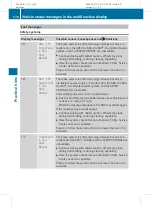 Preview for 320 page of Mercedes-Benz B-Class F-CELL Operator'S Manual