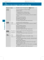 Preview for 328 page of Mercedes-Benz B-Class F-CELL Operator'S Manual