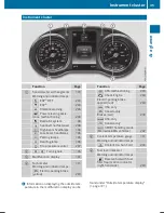 Предварительный просмотр 37 страницы Mercedes-Benz C-CLASS CABRIOLET Operator'S Manual