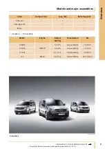 Preview for 10 page of Mercedes-Benz Citan 2012 Introduction Into Service Manual