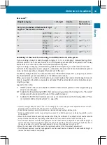 Preview for 45 page of Mercedes-Benz Citan 2015 Operating Instructions Manual