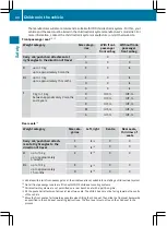 Preview for 46 page of Mercedes-Benz Citan 2015 Operating Instructions Manual