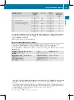 Preview for 47 page of Mercedes-Benz Citan 2015 Operating Instructions Manual